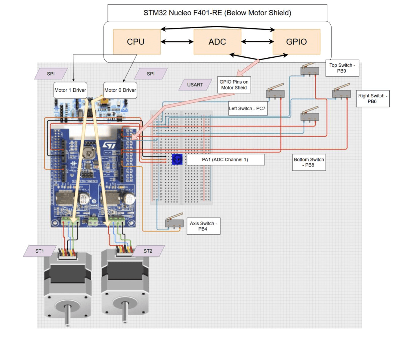 2-axis high precision gantry
