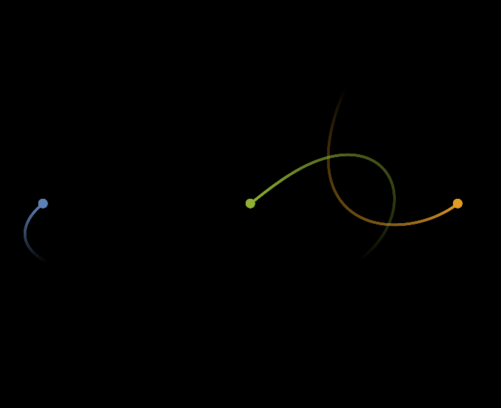 NBody CUDA Implementation